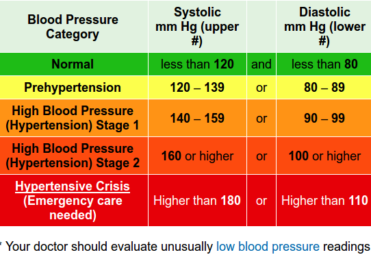 blood_pressure_chart_AHA